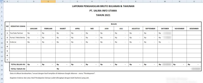 Laporan Penghasilan Bruto Bulanan & Tahunan PT. Salira Info Utama