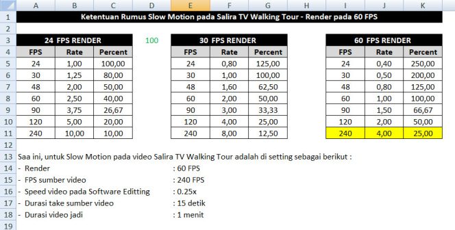 Ketentuan Rumus Slow Motion pada Salira TV Walking Tour – Render pada 60 FPS