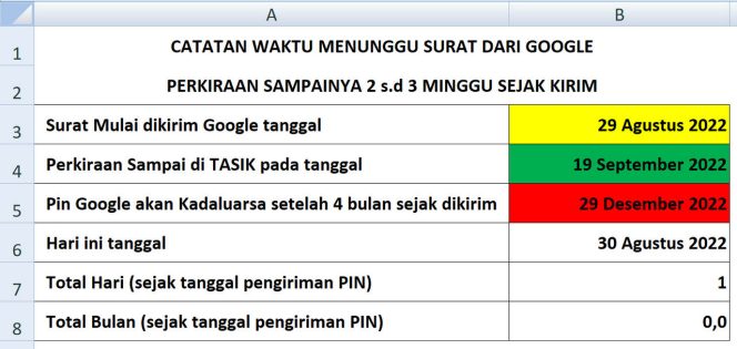 Beberapa Penyebab PIN Google Adsense Lama sampai ke Rumah kitanya