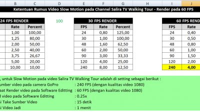 Ketentuan Rumus Video Slow Motion pada Channel Salira TV Walking Tour – Render pada 60 FPS