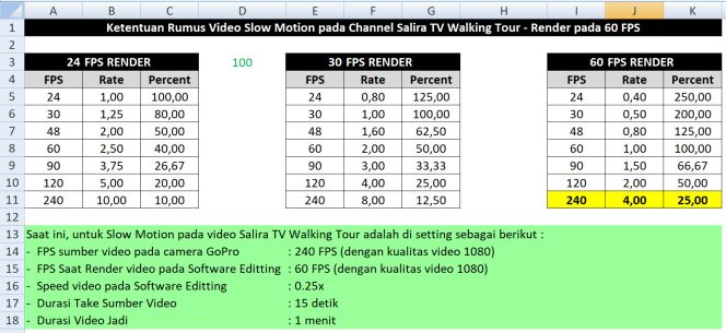 Ketentuan Rumus Video Slow Motion pada Channel Salira TV Walking Tour – Render pada 60 FPS