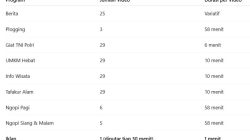 Mengintip 7 Program Seru Salira TV, Dari Berita sampai Ngopi Bareng