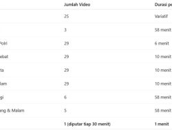 Mengintip 7 Program Seru Salira TV, Dari Berita sampai Ngopi Bareng