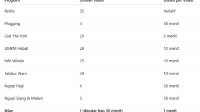 Mengintip 7 Program Seru Salira TV, Dari Berita sampai Ngopi Bareng