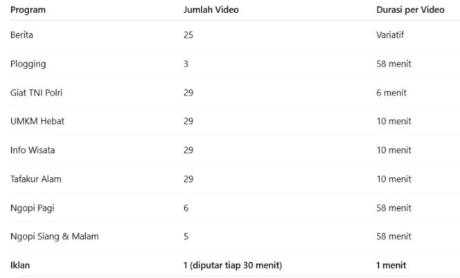 Mengintip 7 Program Seru Salira TV, Dari Berita sampai Ngopi Bareng