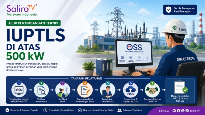 Infografis Salira TV: Alur Pertimbangan Teknis IUPTLS di atas 500 kW yang dilaksanakan Dinas ESDM melalui Sistem OSS sebagai bagian dari proses pelayanan perizinan penyediaan tenaga listrik untuk kepentingan sendiri.